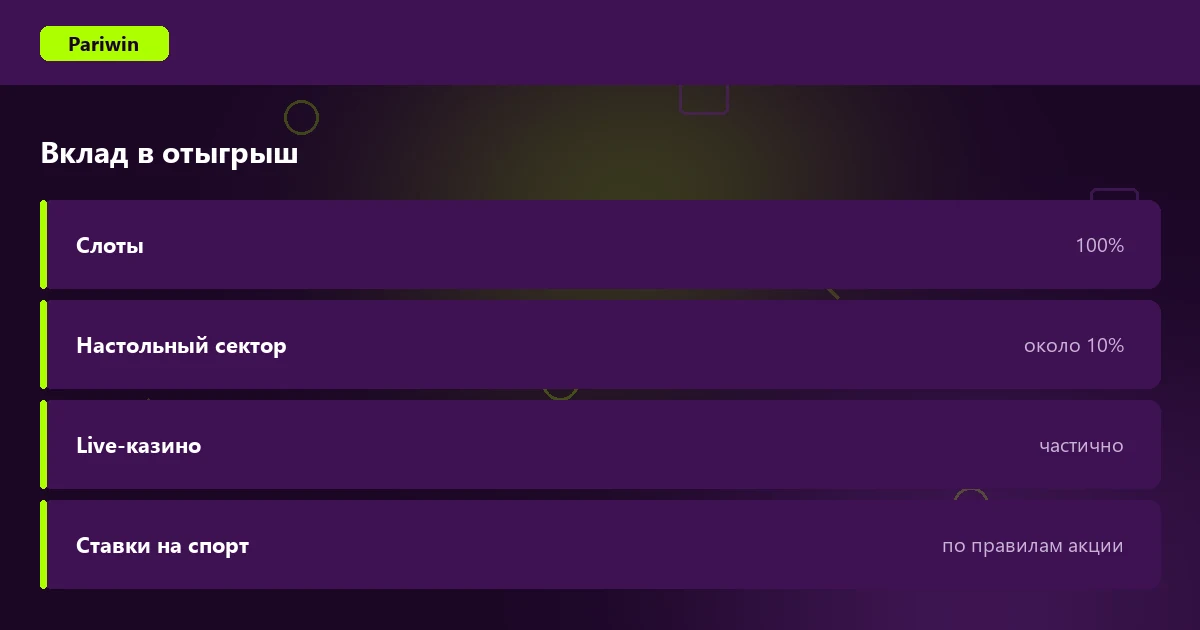 Правила отыгрыша бонусов на Pariwin